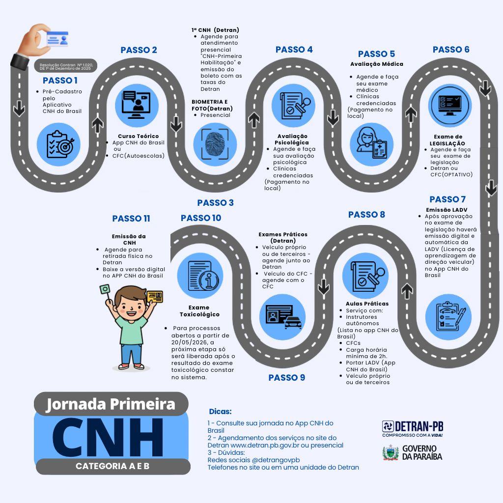 jornadaprimeirahabilitacao