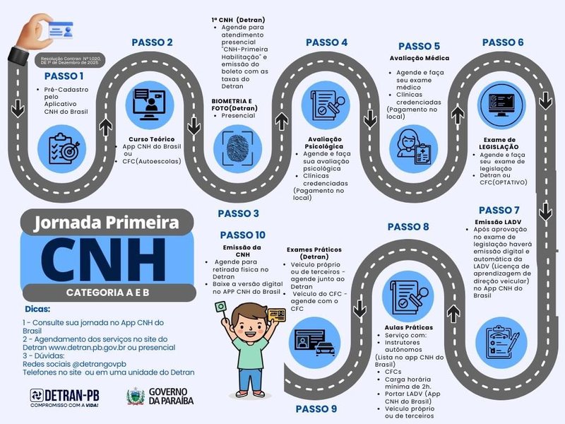 Cnh do Brasil - Novos procedimentos